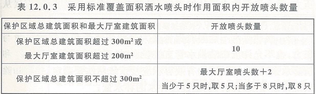 采用标准覆盖面积洒水喷头时作用面积内开放喷头数量