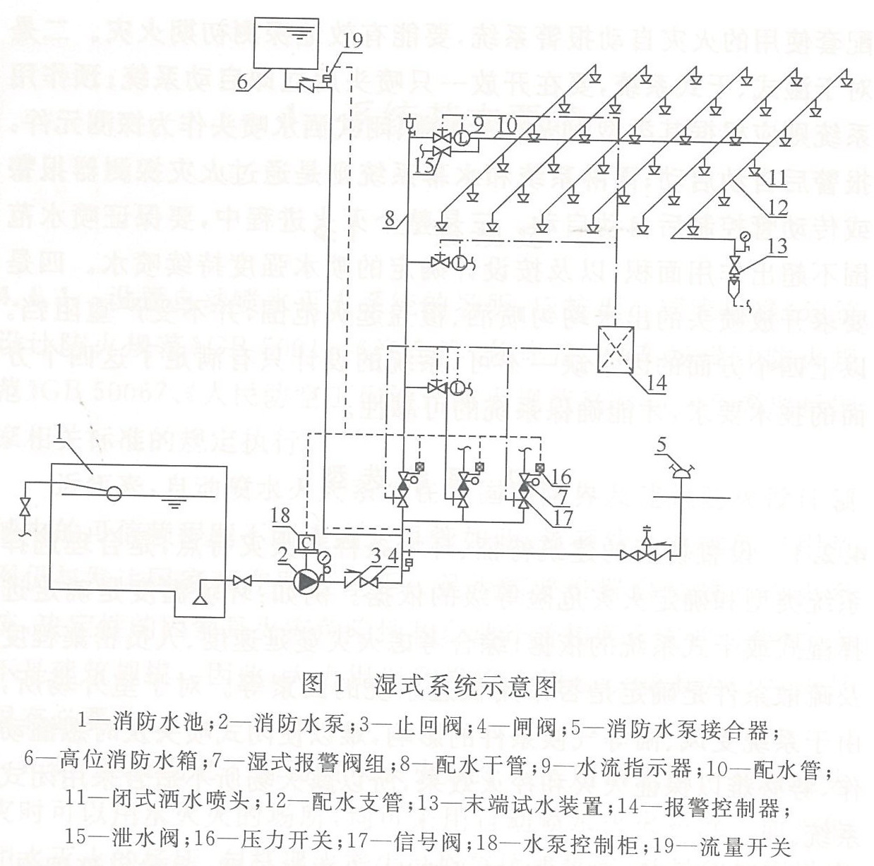 湿式系统示意图