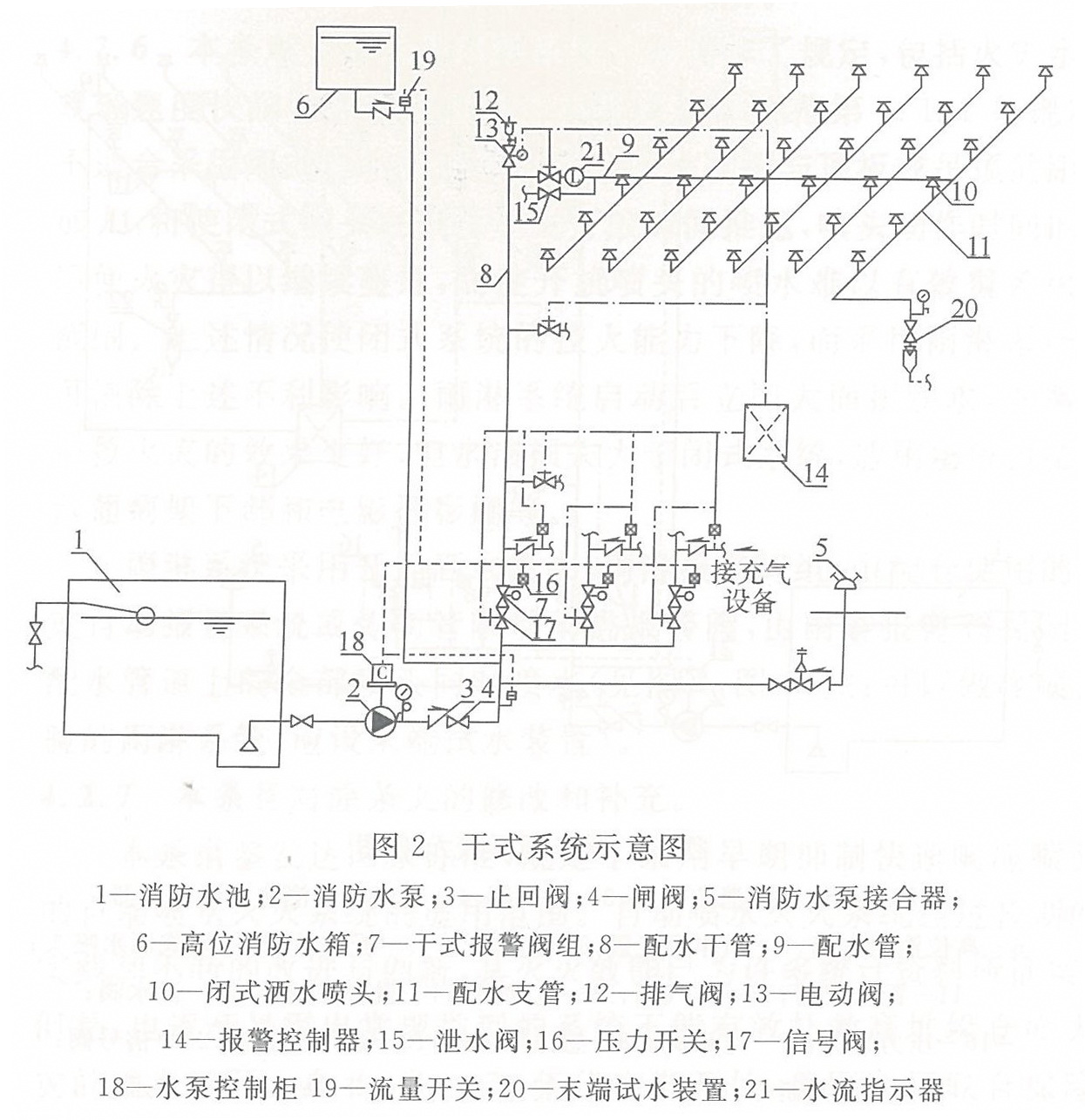 干式系统示意图