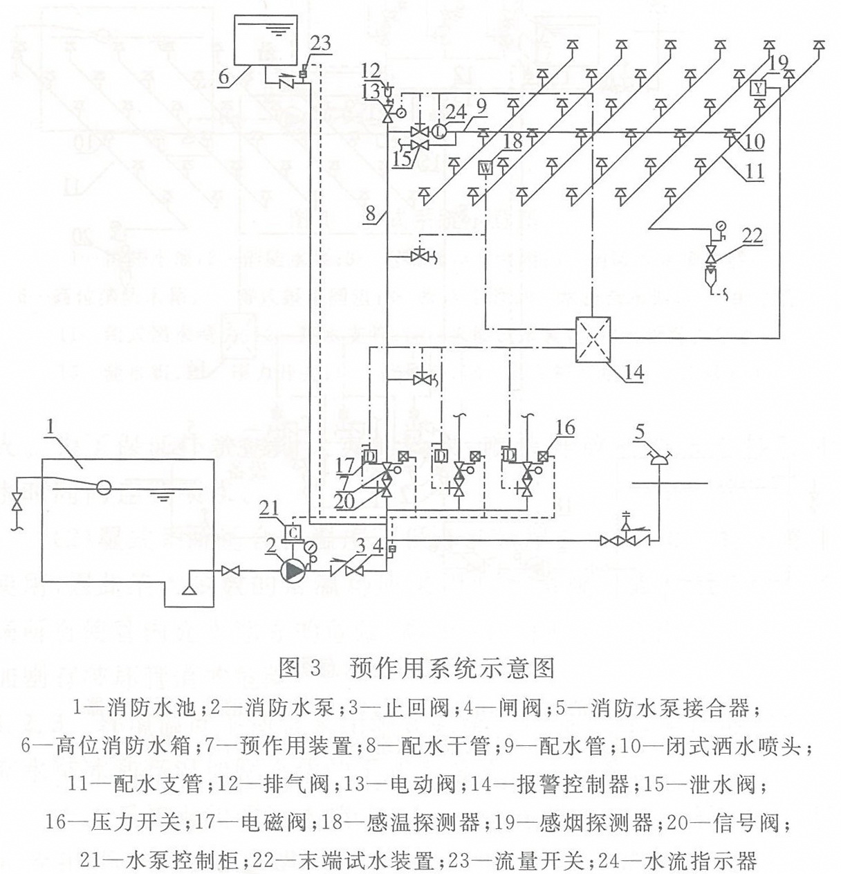 预作用系统示意图