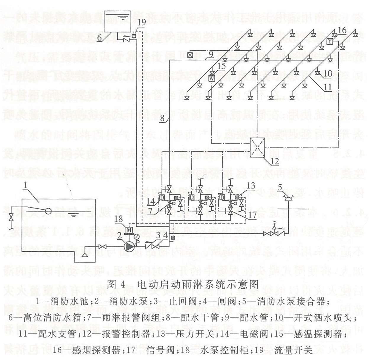 电动启动雨淋系统示意图