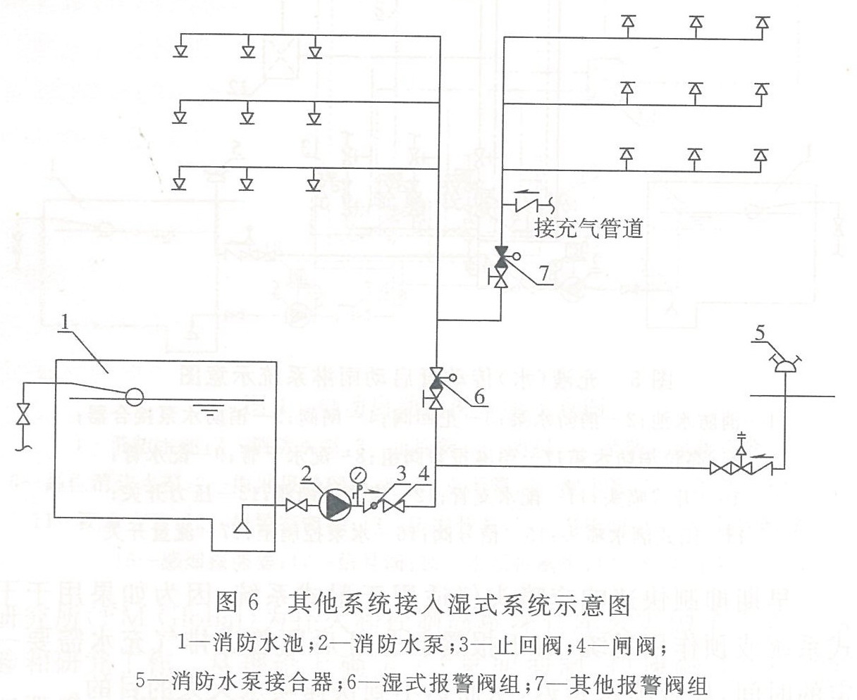 其它系统接入湿式系统示意图