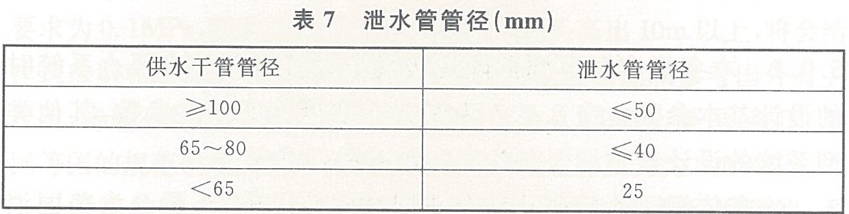 泄水管管径（mm）