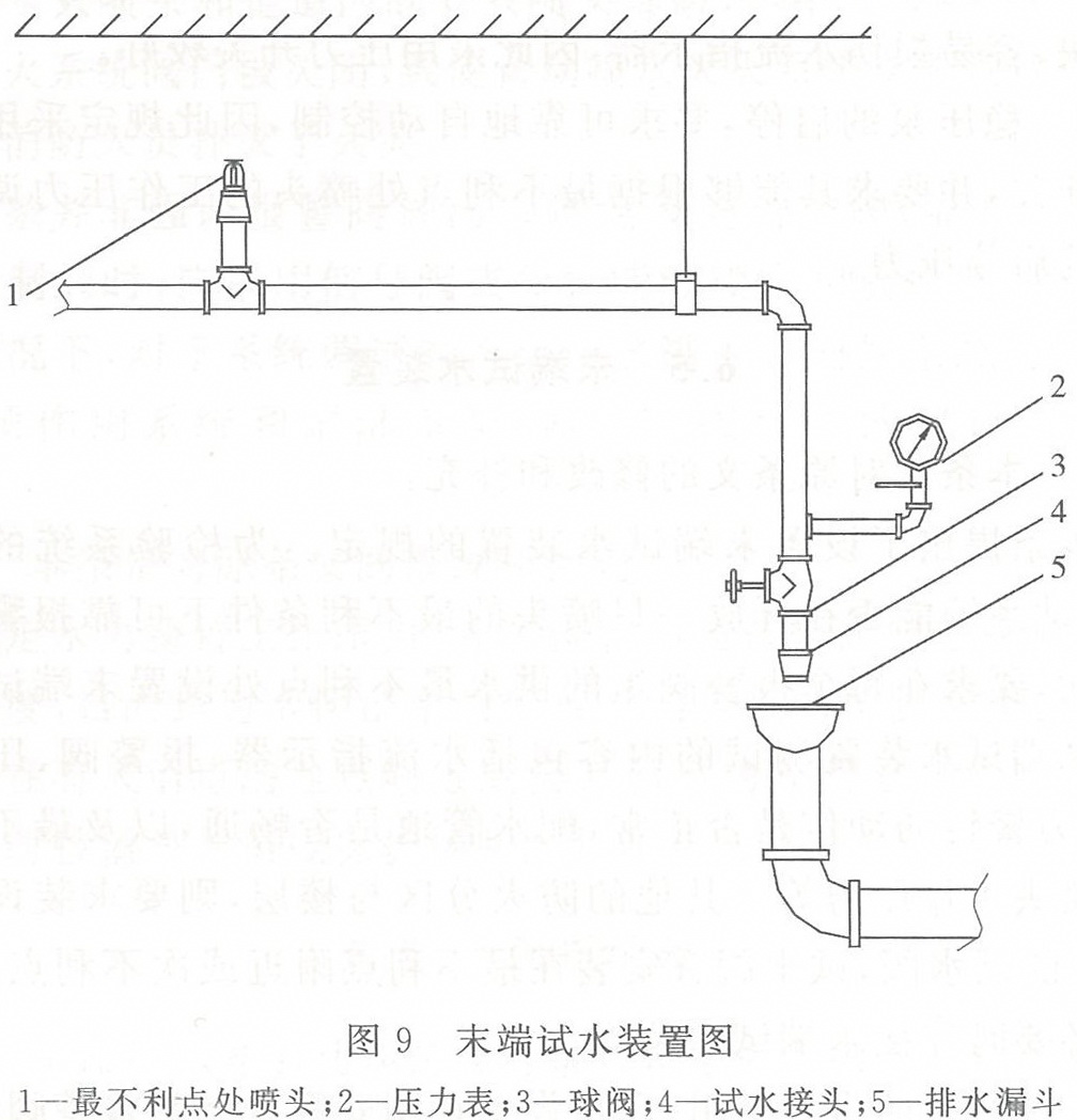 末端试水装置图