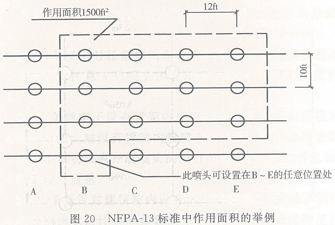 NFPA-13标准中作用面积的举例