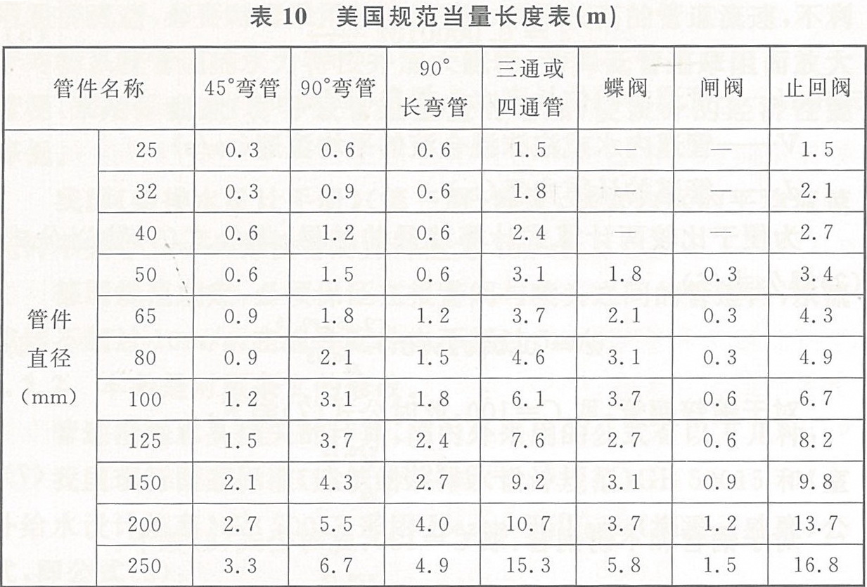 美国规范当量长度表（m）