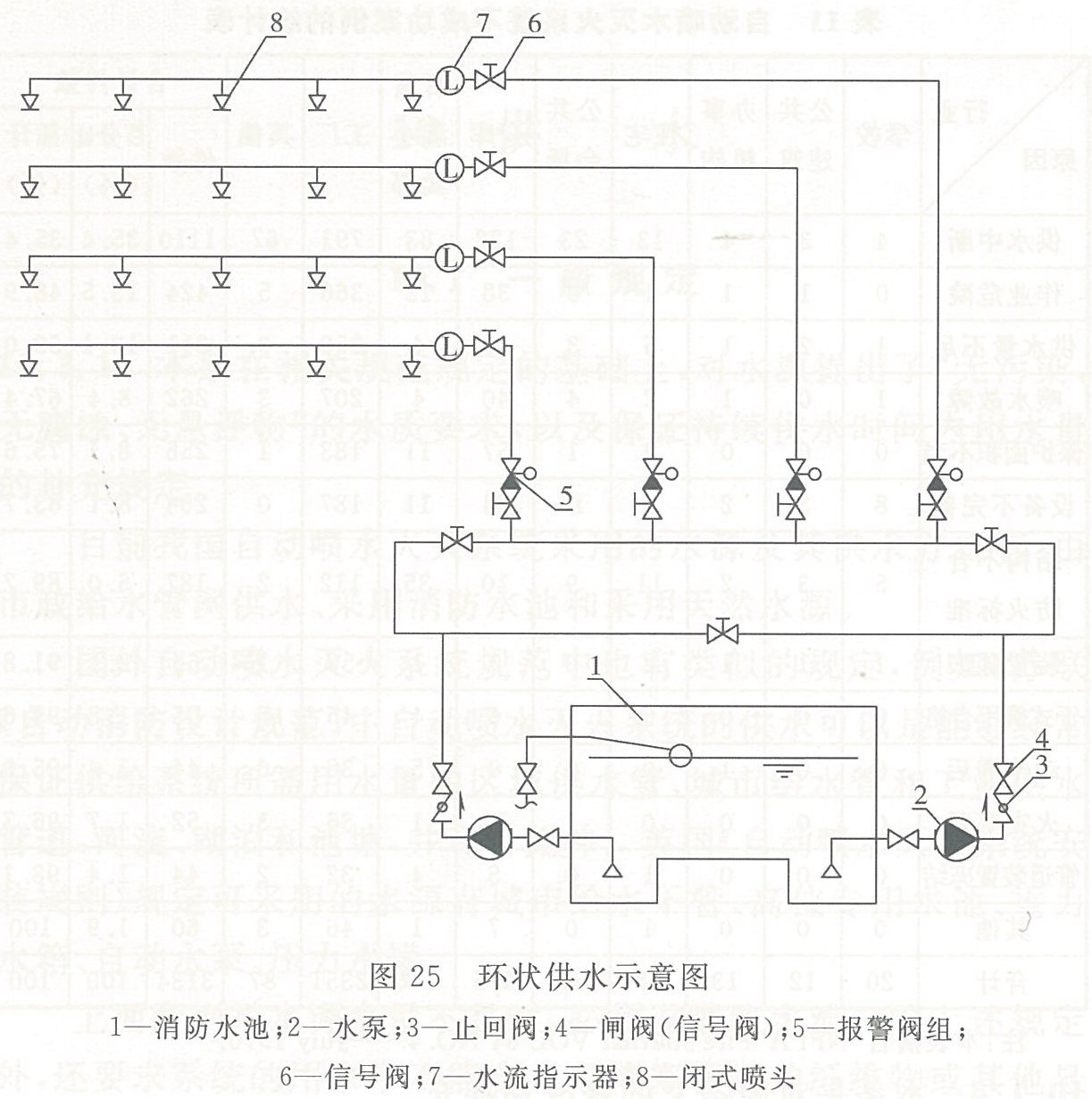 环状供水示意图