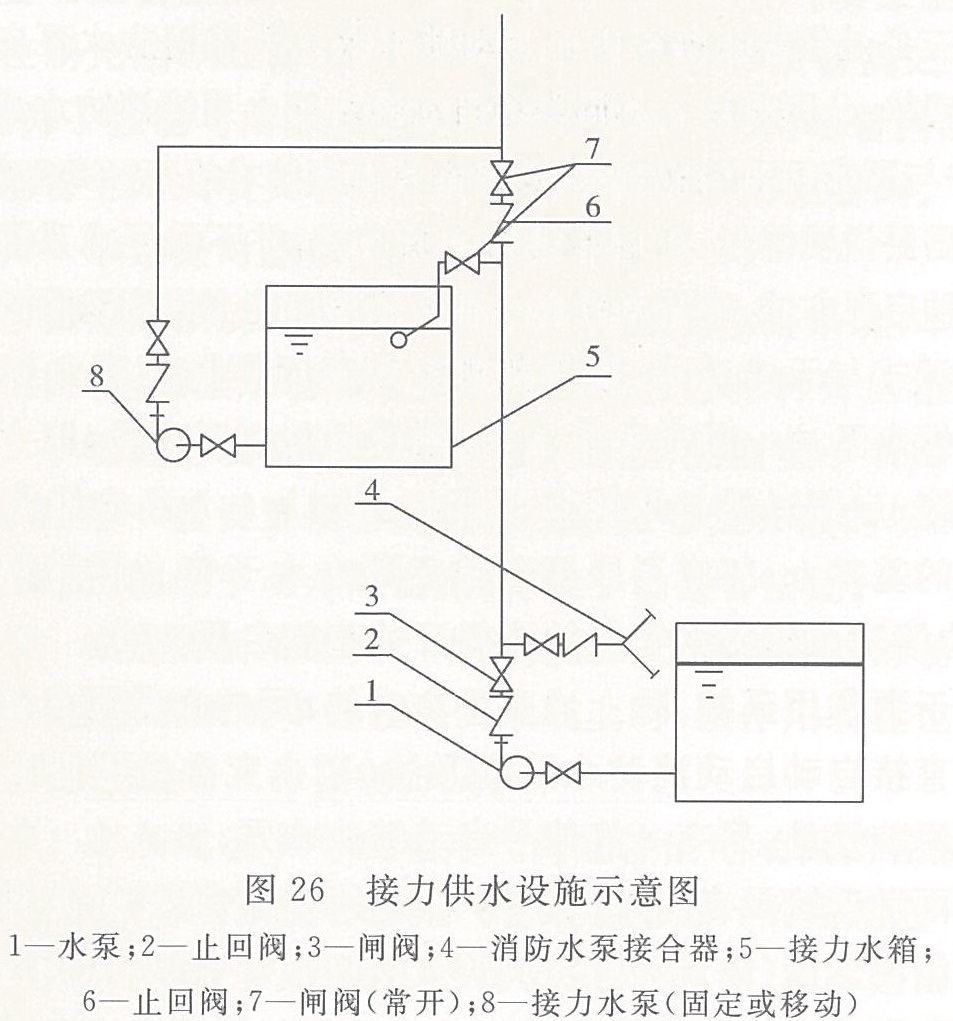 接力供水设施示意图