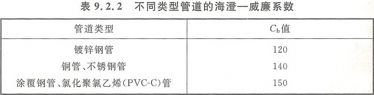 不同类型管道的海澄—威廉系数