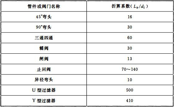 表10.1.6-2 各种管件和阀门的当量长度折算系数