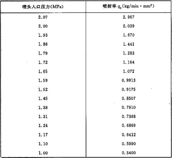 低压系统单位等效孔口面积的喷射率