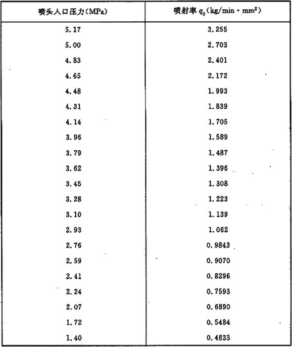 附表F-1 高压系统单位等效孔口面积的喷射率