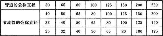 表7.3.2 节流管的公称直径（mm）  