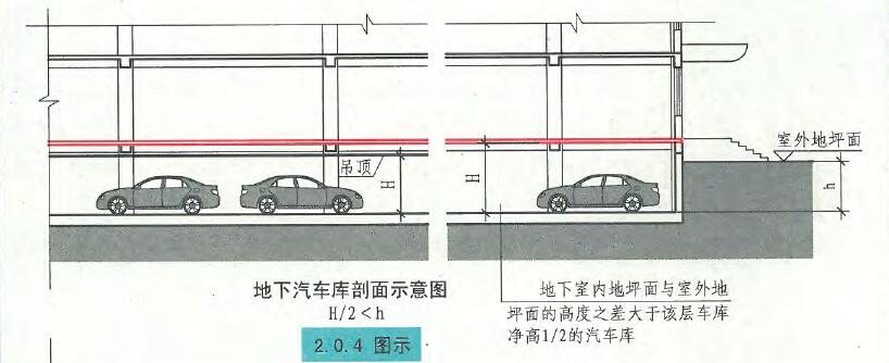 地下汽车库剖面示意图