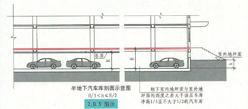 半地下汽车库剖面示意图