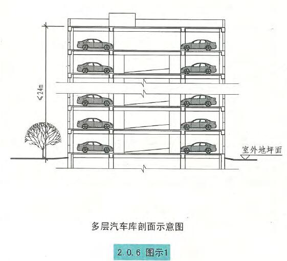 多层汽车库剖面示意图