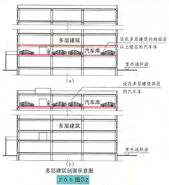 多层建筑剖面示意图