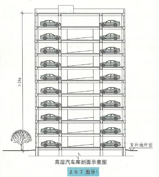 高层汽车库剖面示意图