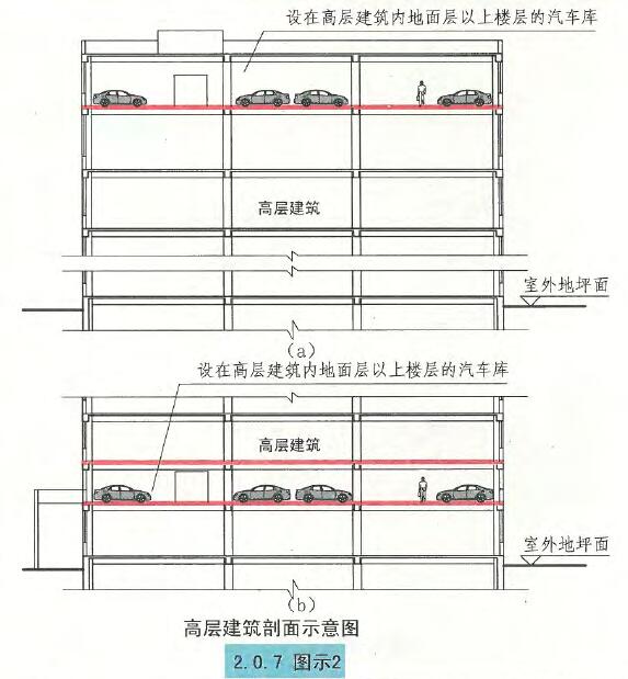 高层建筑剖面示意图