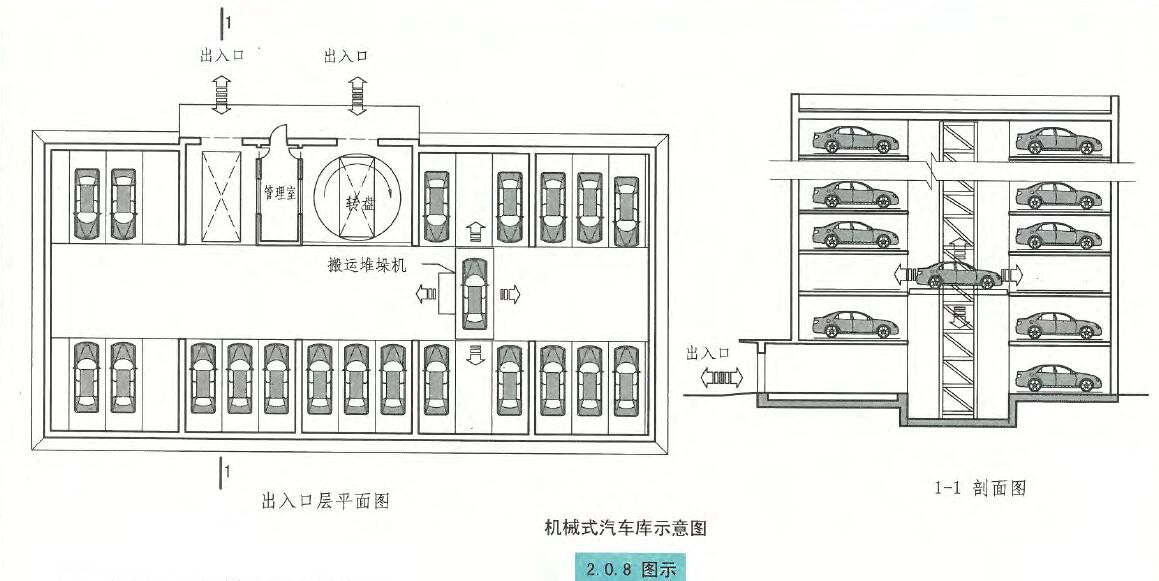 机械式汽车库示意图