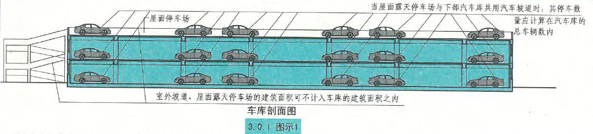 车库剖面图