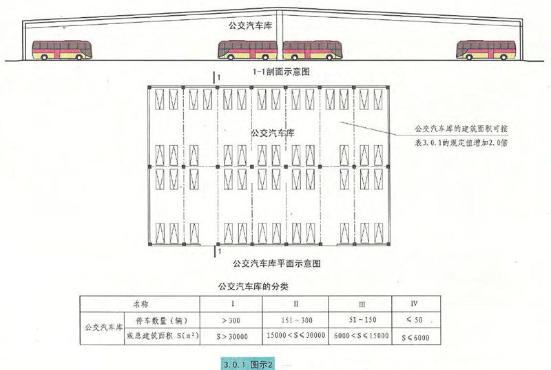 3.0.1图示2