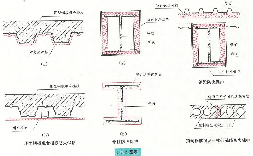 3.0.2图示