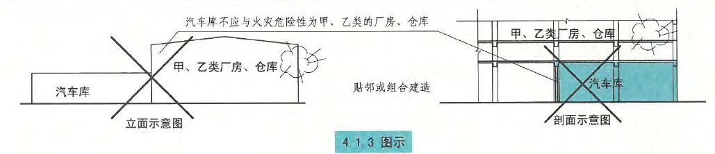 4.1.3图示