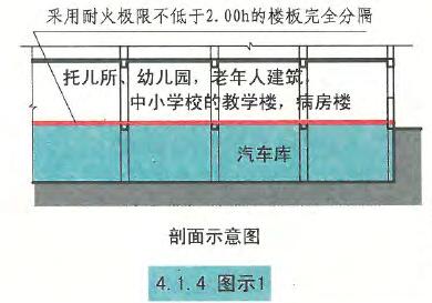 4.1.4图示1 剖面示意图