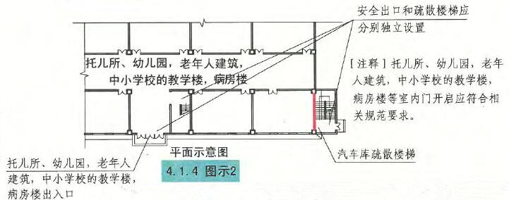 4.1.4图示2 平面示意图