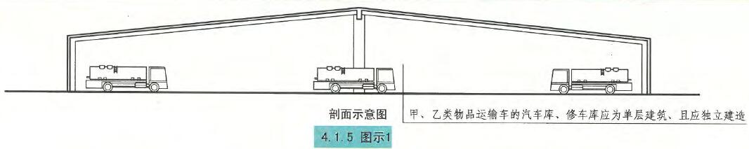 4.1.5图示1 剖面示意图