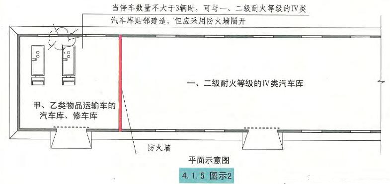  4.1.5图示2 平面示意图