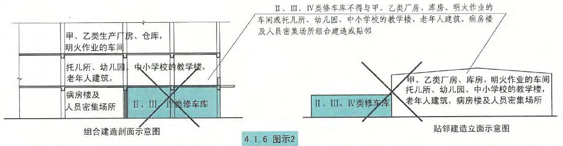 4.1.6图示2