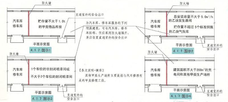 4.1.7图示