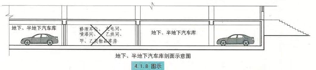 4.1.8图示