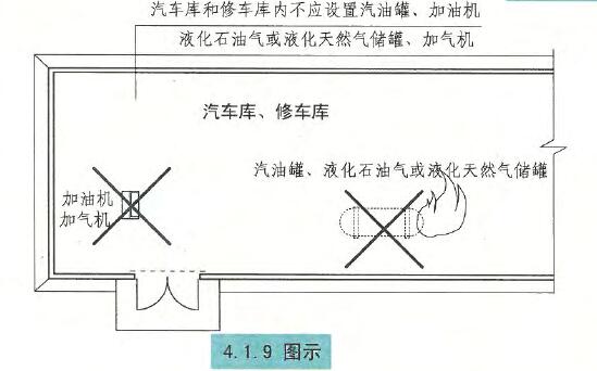 4.1.9图示