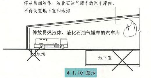 4.1.9图示