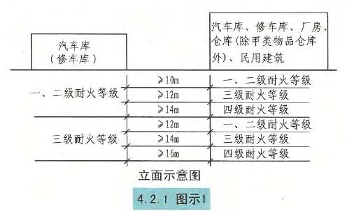 4.2.1图示1