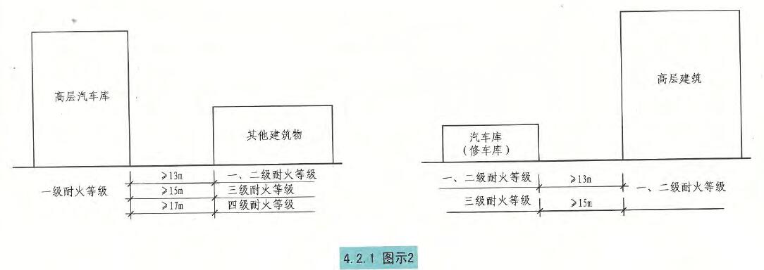 4.2.1图示2