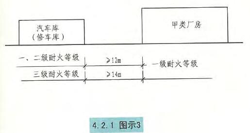 4.2.1图示3