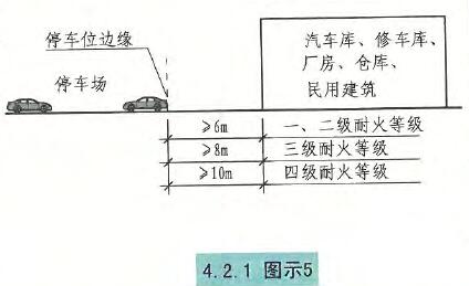 4.2.1图示5