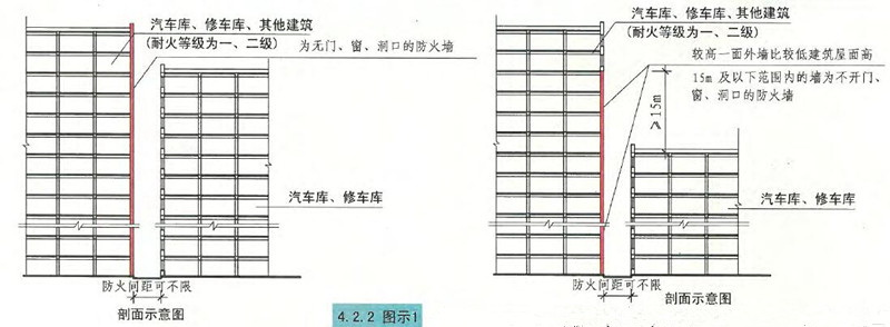 4.2.2图示1