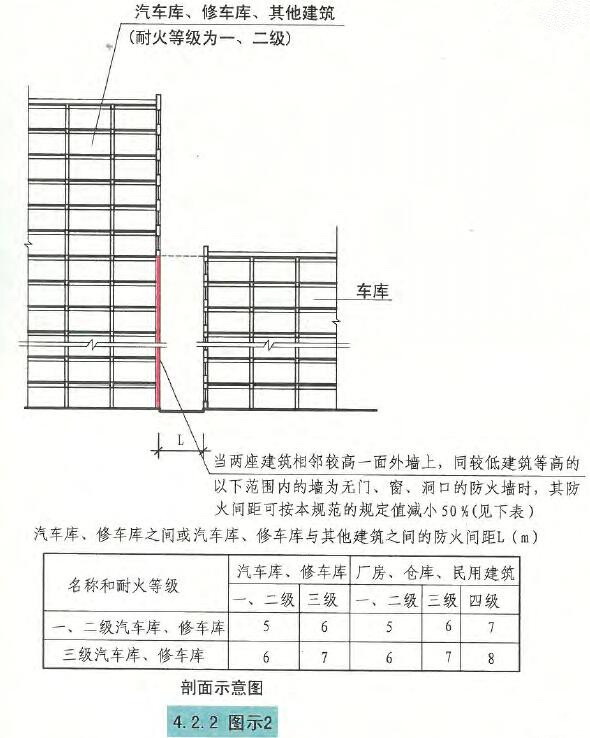 4.2.2图示2