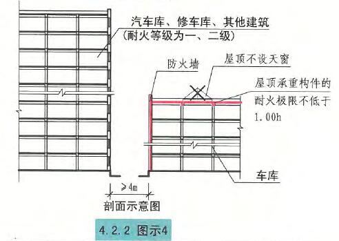 4.2.2图示4