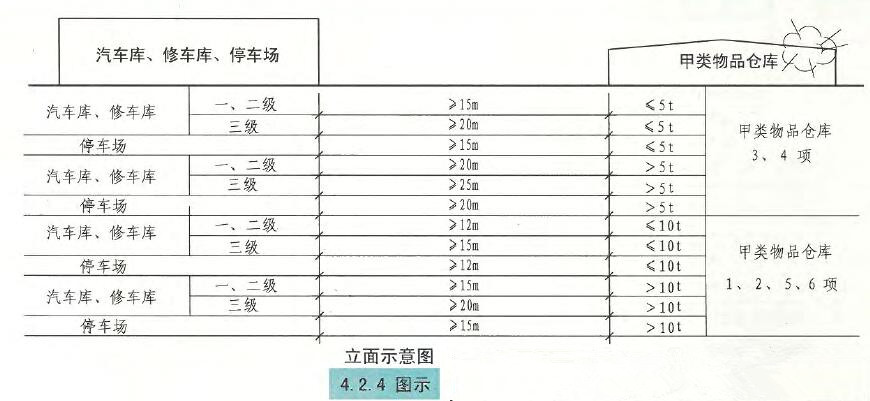 4.2.4图示