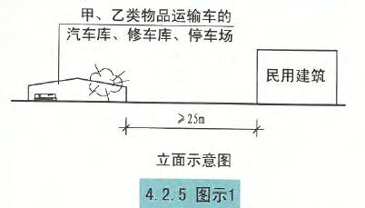 4.2.5图示1