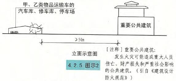 4.2.5图示2