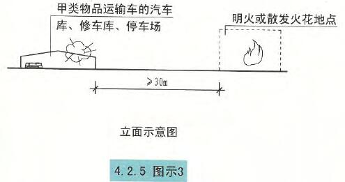 4.2.5图示3