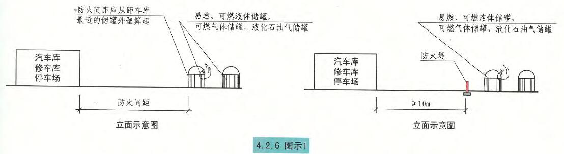 4.2.6图示1