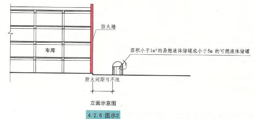 4.2.6图示2